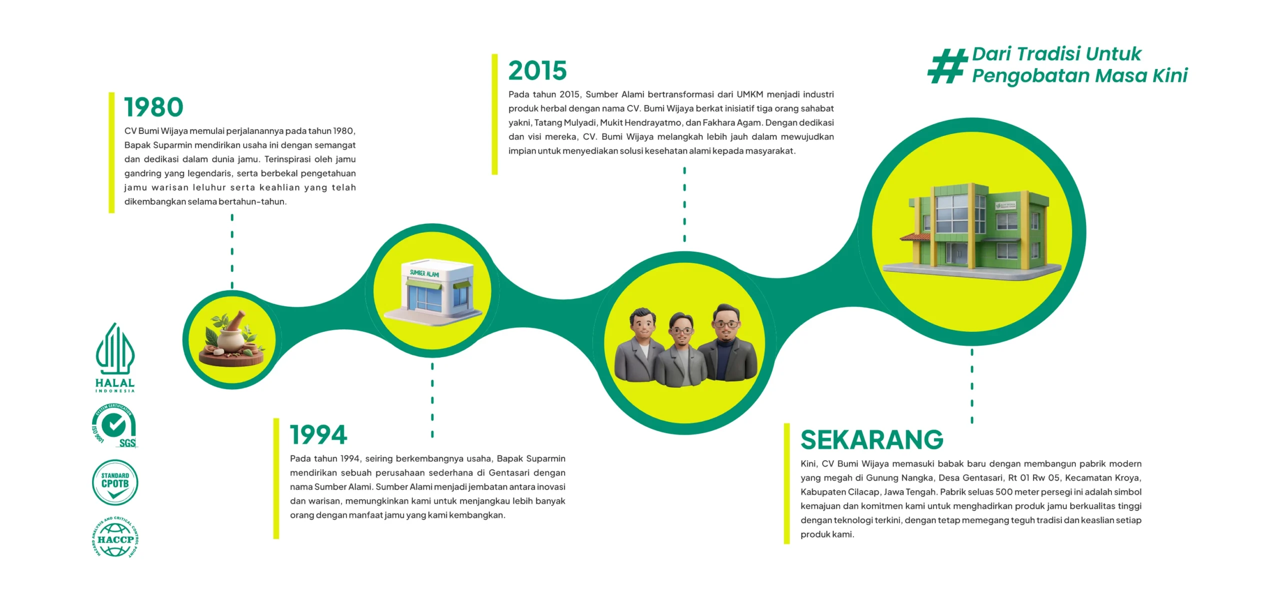 Home Sejarah Perusahaan